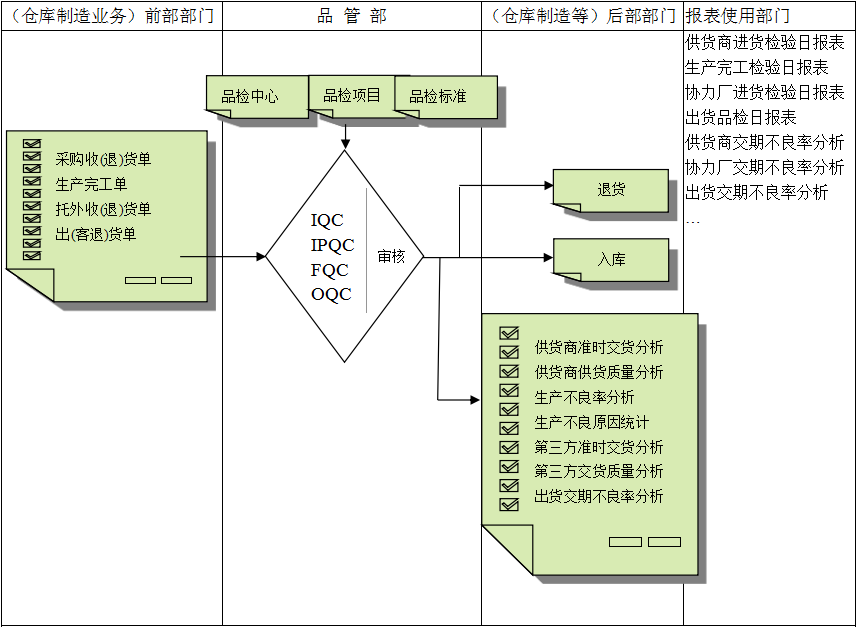 九州入口_九州(中国)
与企业需求之间存在的差异