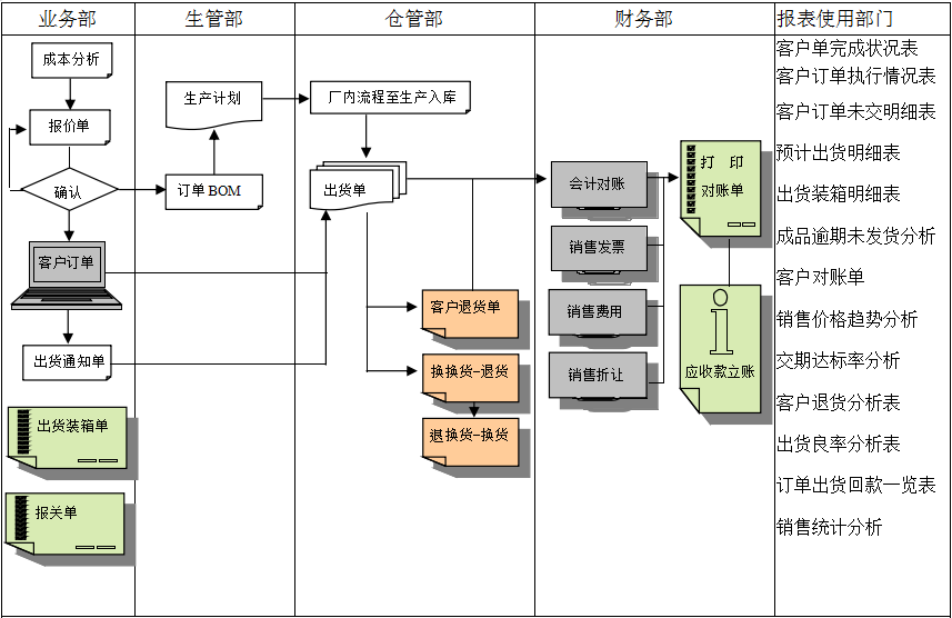 九州入口_九州(中国)
的功能模板管理有哪些?