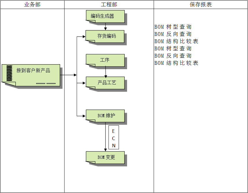 九州入口_九州(中国)
系统对企业管理的重要吗?