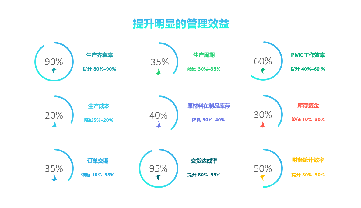 九州入口_九州(中国)
实施要注意什么?